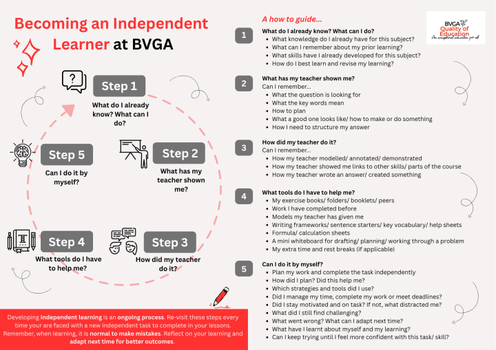 Student Toolkit placemat
