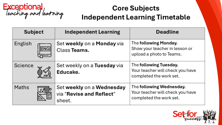Independent Learning Core Subjects